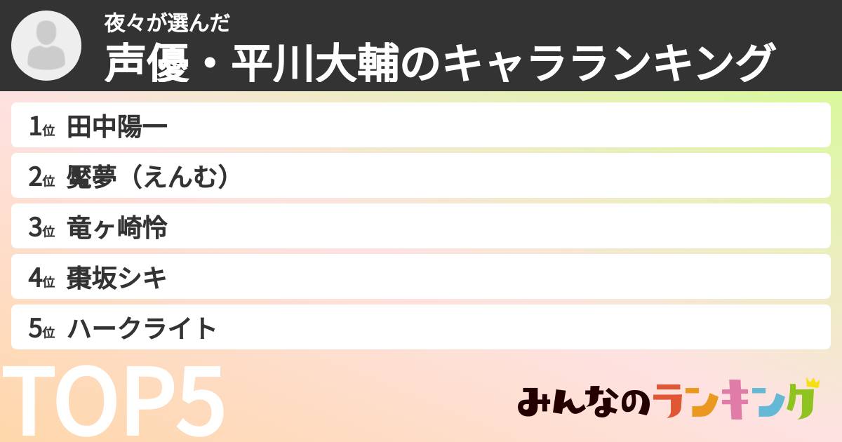 夜々さんの「声優・平川大輔のキャラランキング」
