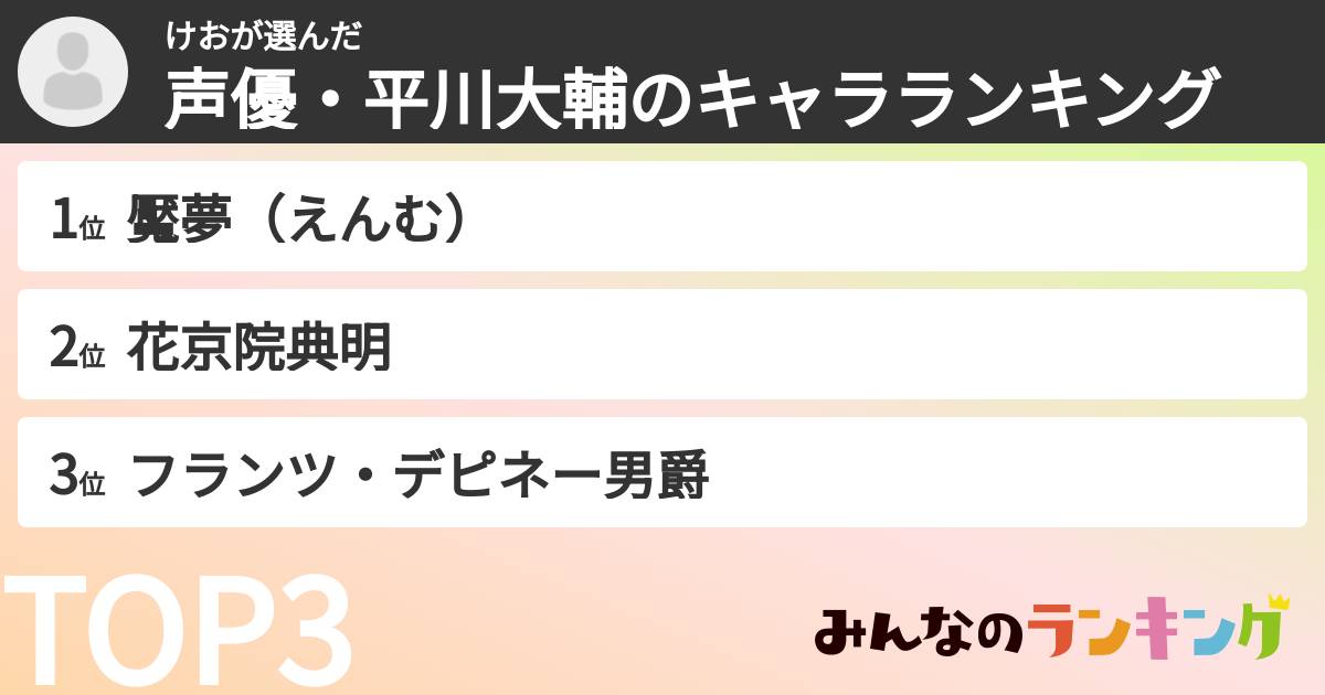 けおさんの「声優・平川大輔のキャラランキング」