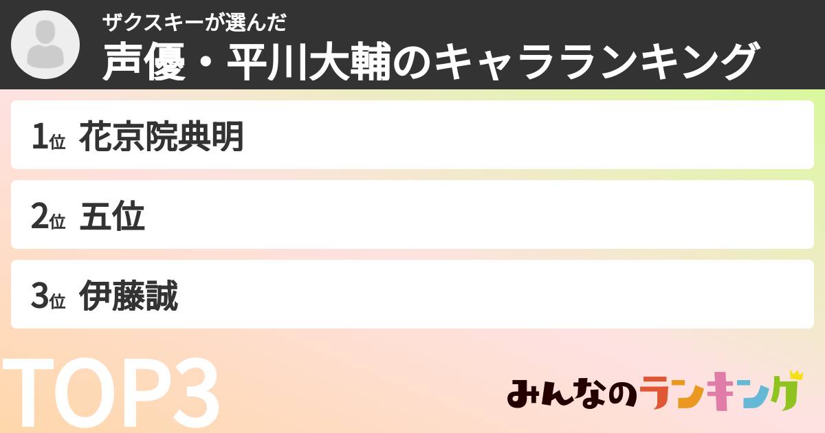ザクスキーさんの「声優・平川大輔のキャラランキング」