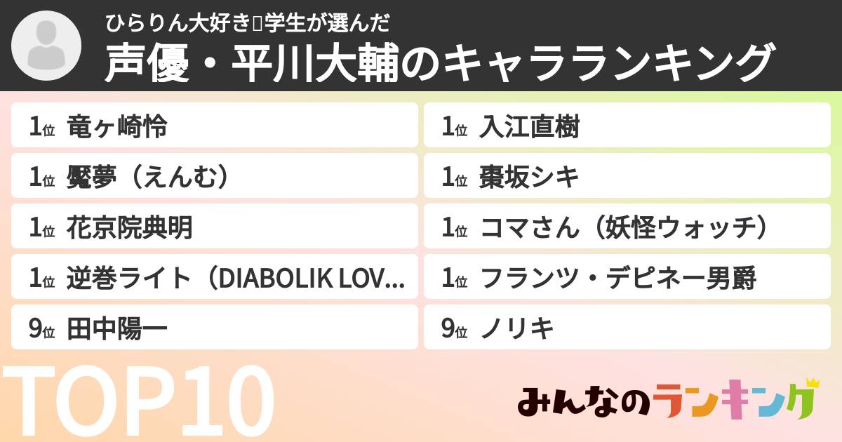 ひらりん大好き❤️学生さんの「声優・平川大輔のキャラランキング」
