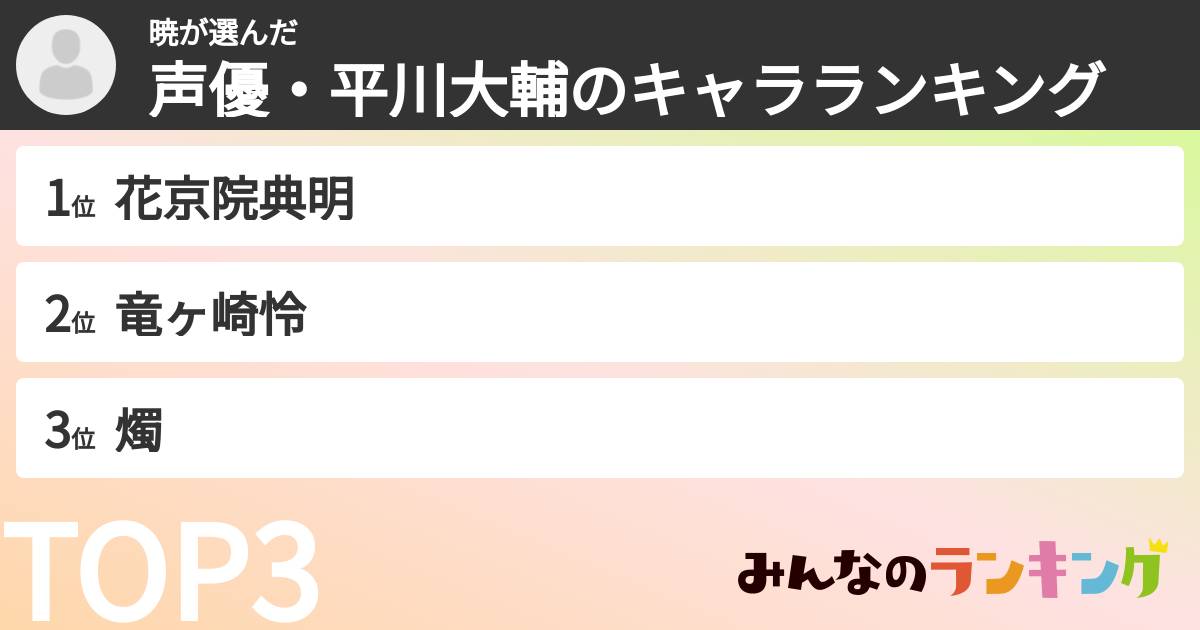 暁さんの「声優・平川大輔のキャラランキング」