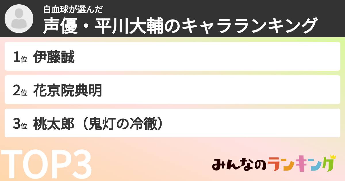 白血球さんの「声優・平川大輔のキャラランキング」