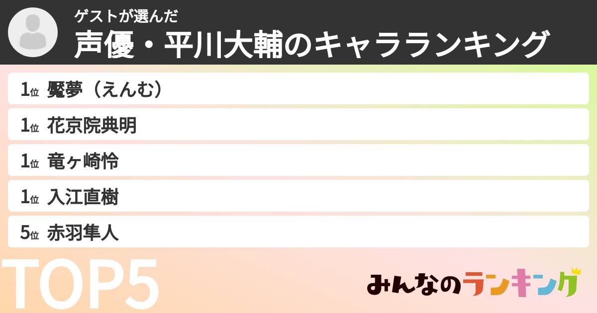 ゲストさんの「声優・平川大輔のキャラランキング」