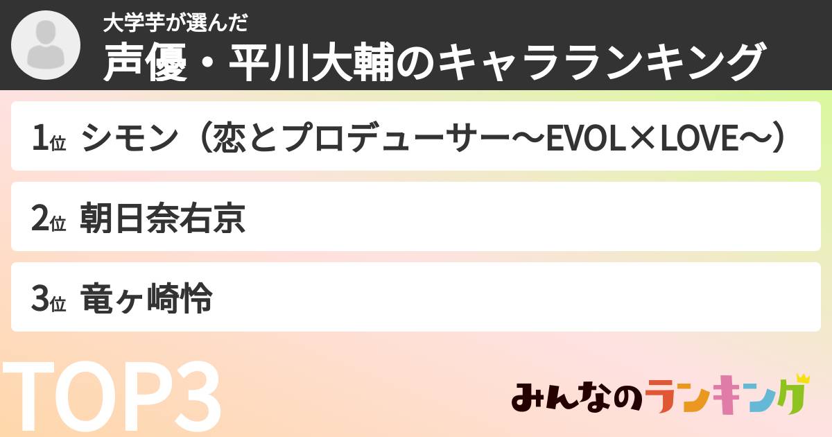 大学芋さんの「声優・平川大輔のキャラランキング」
