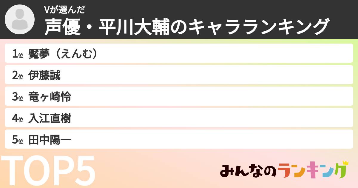 Vさんの「声優・平川大輔のキャラランキング」