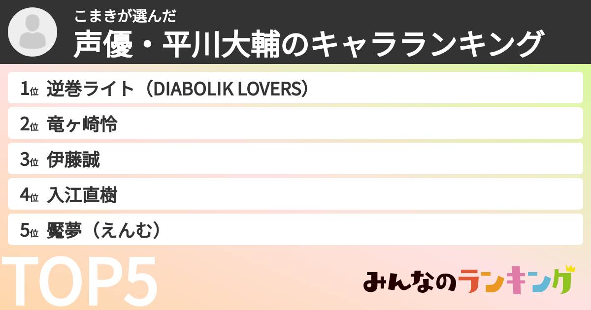こまきさんの「声優・平川大輔のキャラランキング」