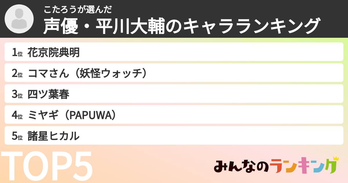 こたろうさんの「声優・平川大輔のキャラランキング」
