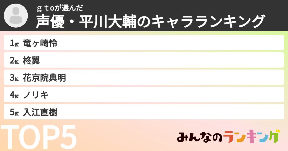 ｇｔoさんの「声優・平川大輔のキャラランキング」
