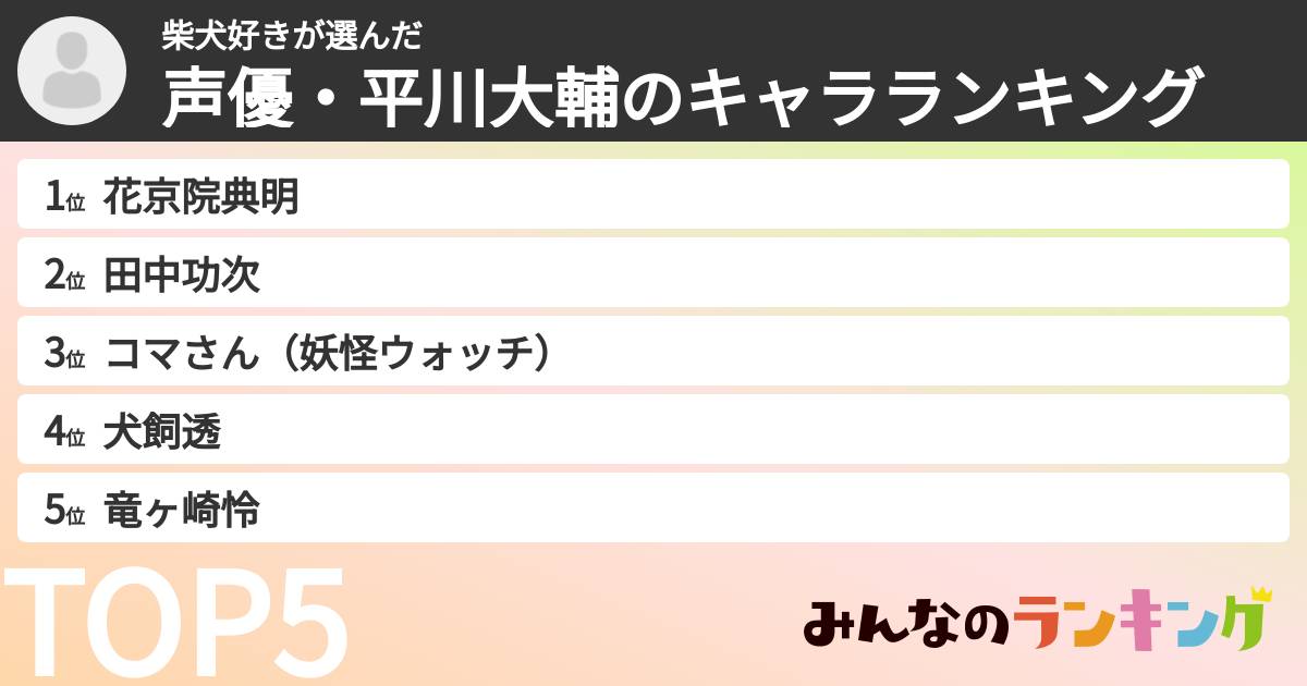 柴犬好きさんの「声優・平川大輔のキャラランキング」