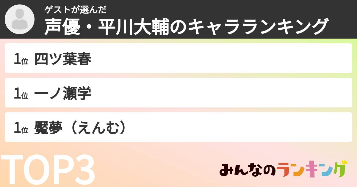 ゲストさんの「声優・平川大輔のキャラランキング」