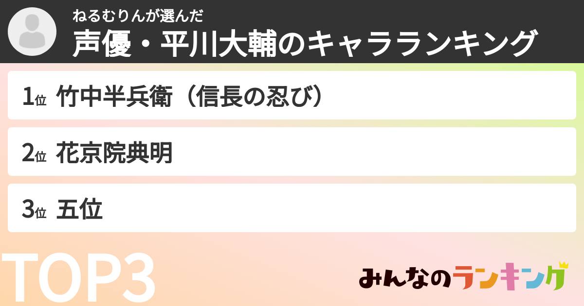 ねるむりんさんの「声優・平川大輔のキャラランキング」