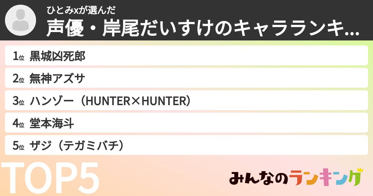 ひとみxさんの「声優・岸尾だいすけのキャラランキング」
