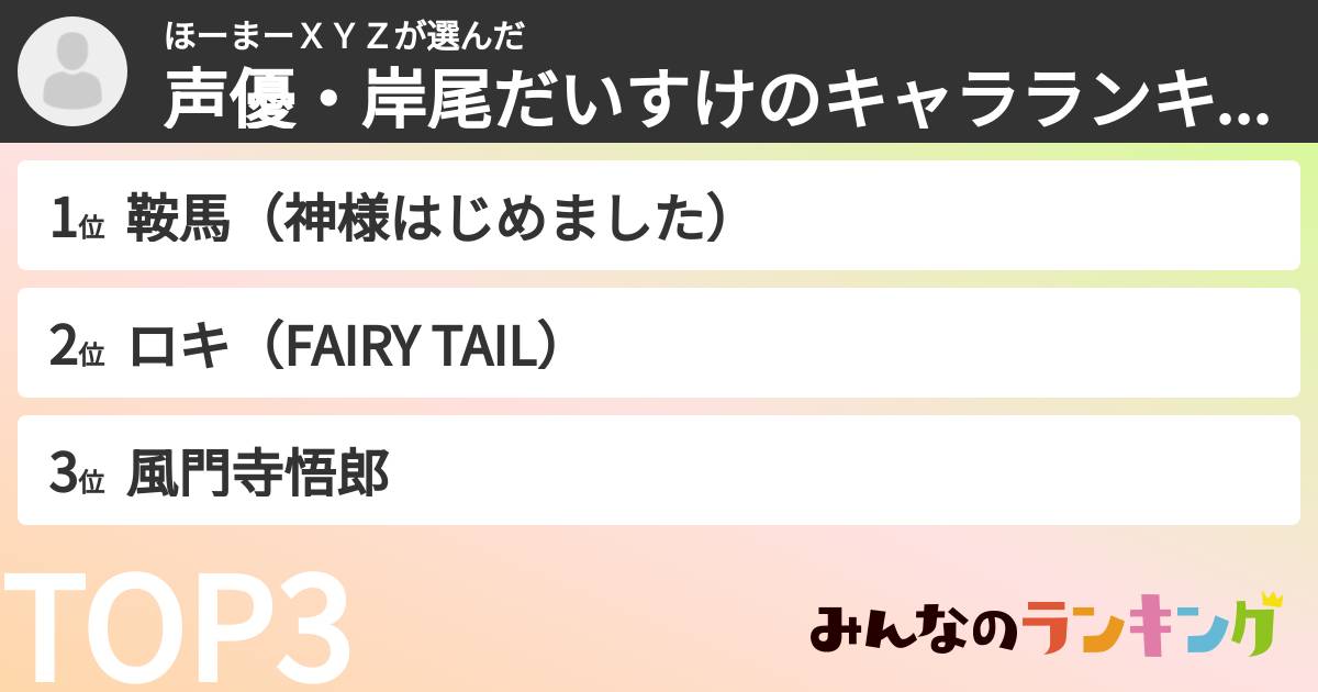 ほーまーＸＹＺさんの「声優・岸尾だいすけのキャラランキング」
