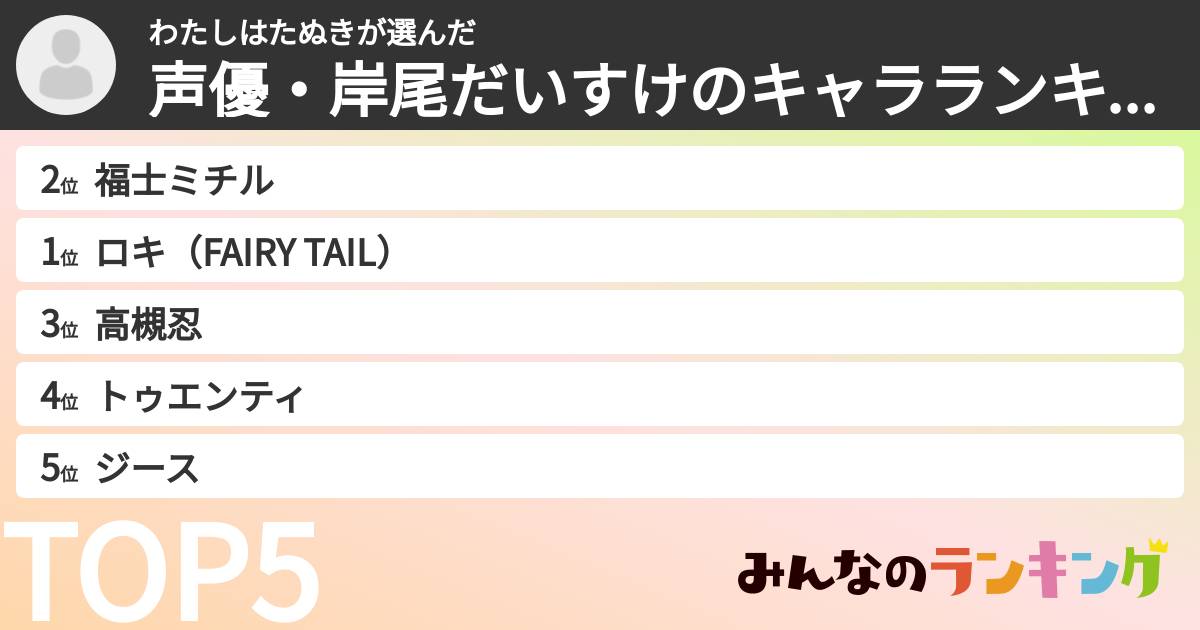 わたしはたぬきさんの「声優・岸尾だいすけのキャラランキング」