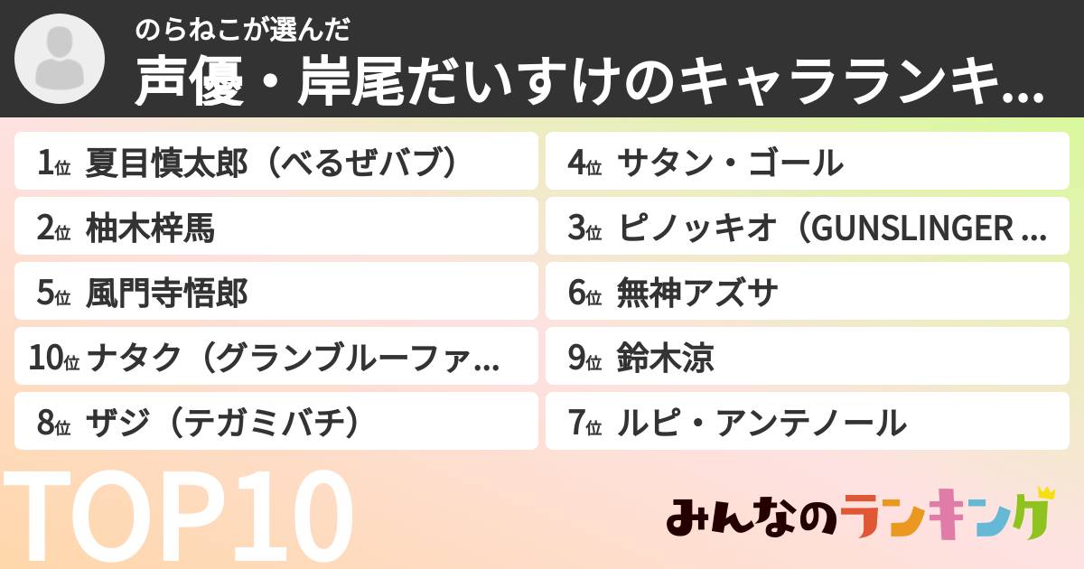 のらねこさんの「声優・岸尾だいすけのキャラランキング」