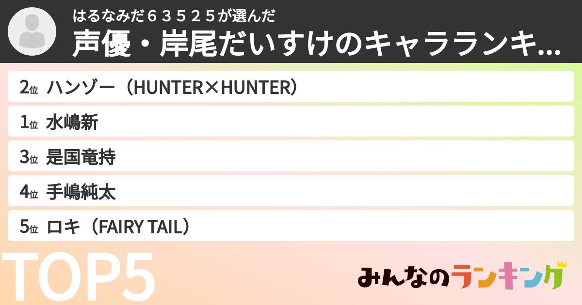 はるなみだ６３５２５さんの「声優・岸尾だいすけのキャラランキング」