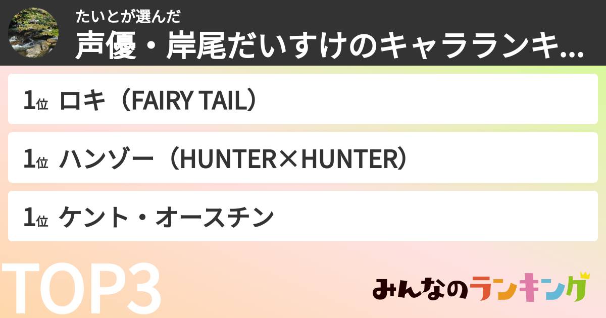 たいとさんの「声優・岸尾だいすけのキャラランキング」