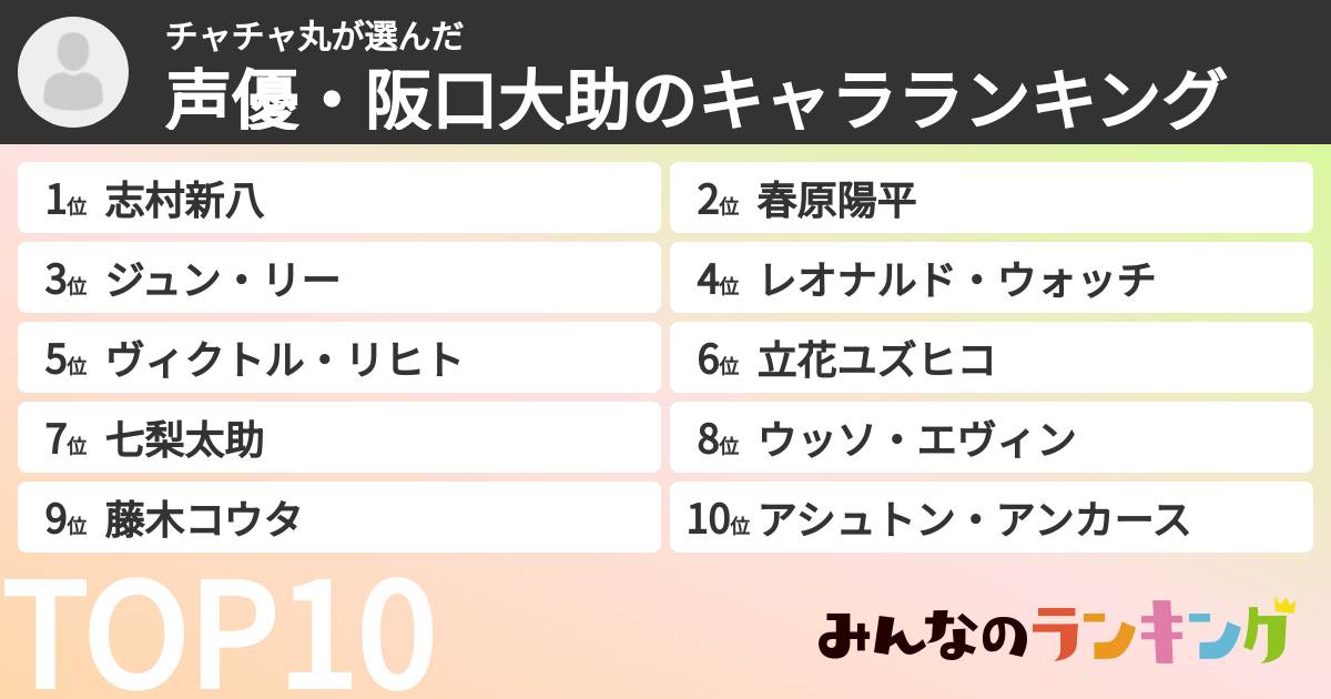 チャチャ丸さんの「声優・阪口大助のキャラランキング」