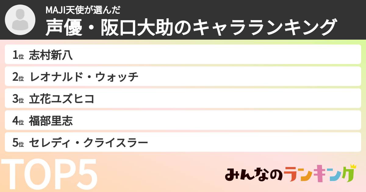 MAJI天使さんの「声優・阪口大助のキャラランキング」