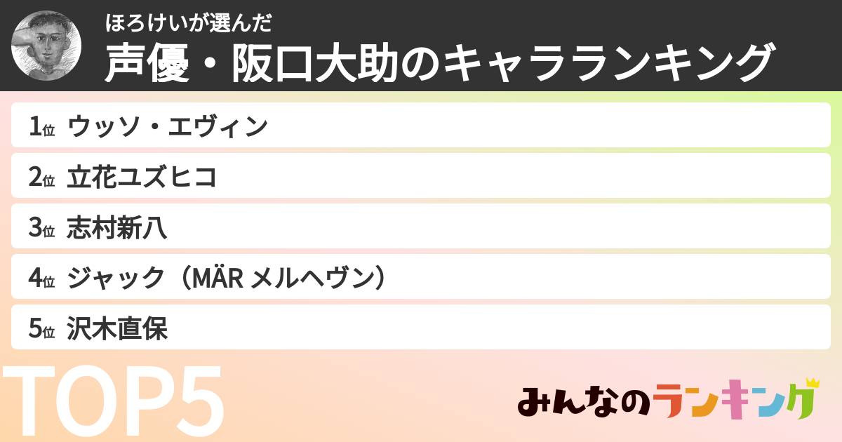 ほろけいさんの「声優・阪口大助のキャラランキング」