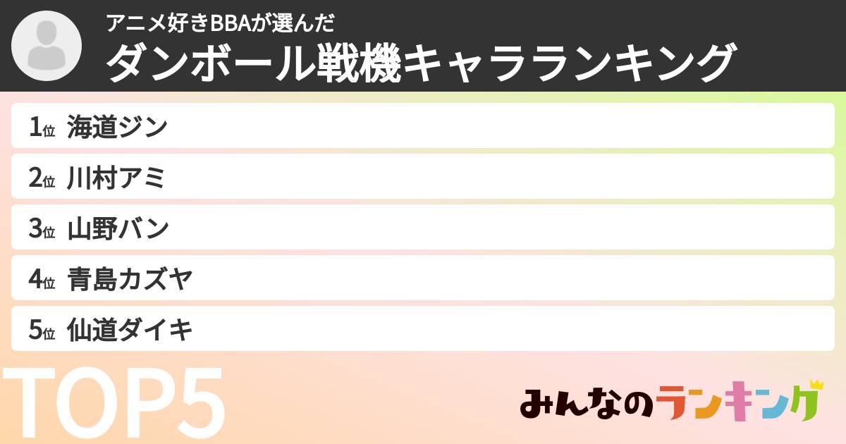 アニメ好きBBAさんの「ダンボール戦機キャラランキング」