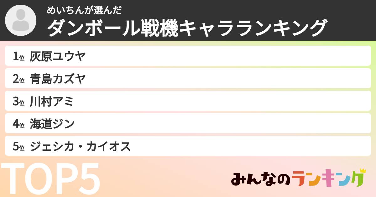 めいちんさんの「ダンボール戦機キャラランキング」