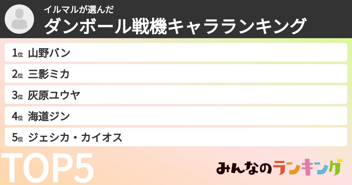 イルマルさんの「ダンボール戦機キャラランキング」