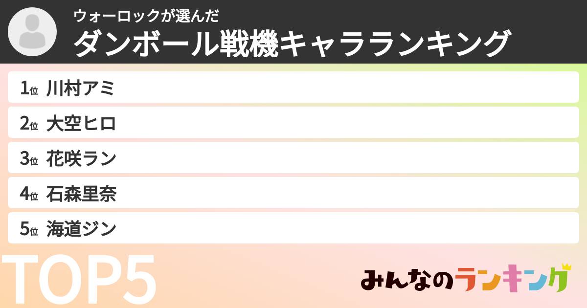 ウォーロックさんの「ダンボール戦機キャラランキング」