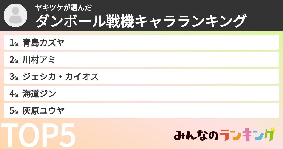 ヤキツケさんの「ダンボール戦機キャラランキング」