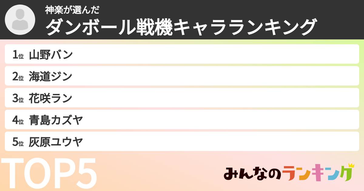 神楽さんの「ダンボール戦機キャラランキング」