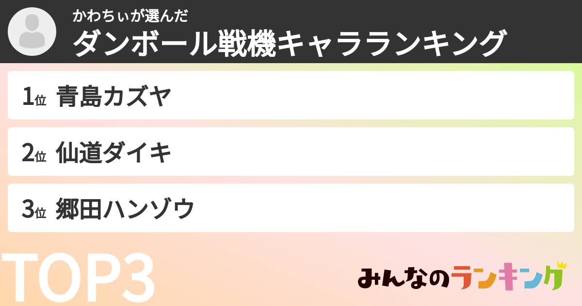かわちぃさんの「ダンボール戦機キャラランキング」