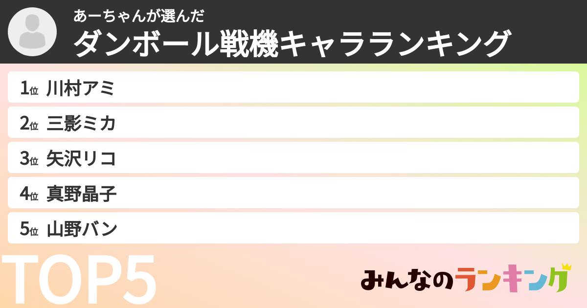 あーちゃんさんの「ダンボール戦機キャラランキング」