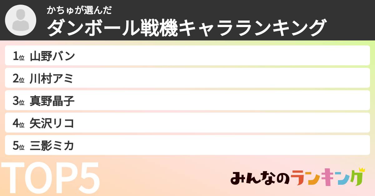 かちゅさんの「ダンボール戦機キャラランキング」