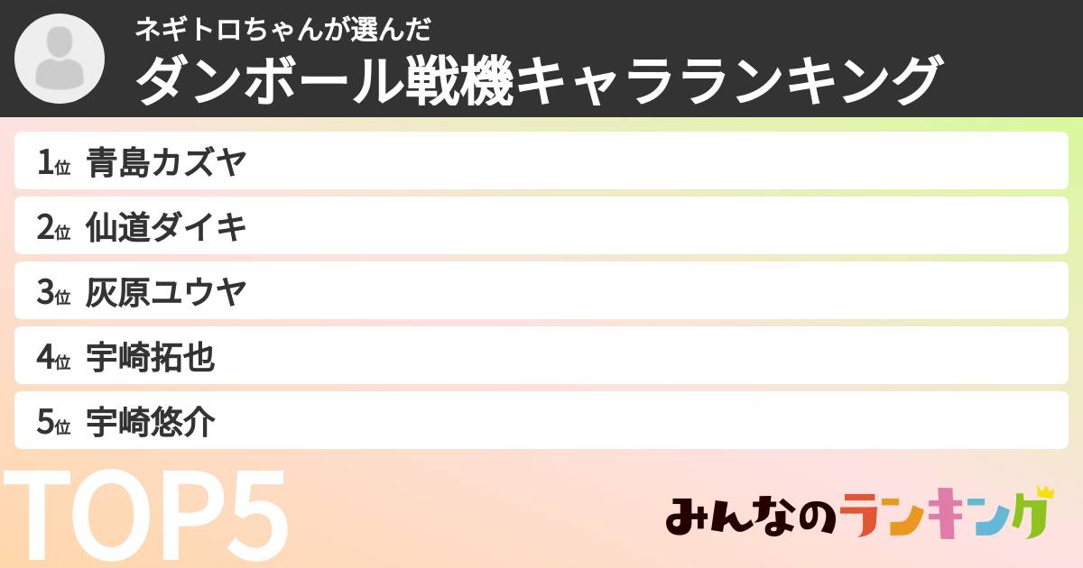 ネギトロちゃんさんの「ダンボール戦機キャラランキング」
