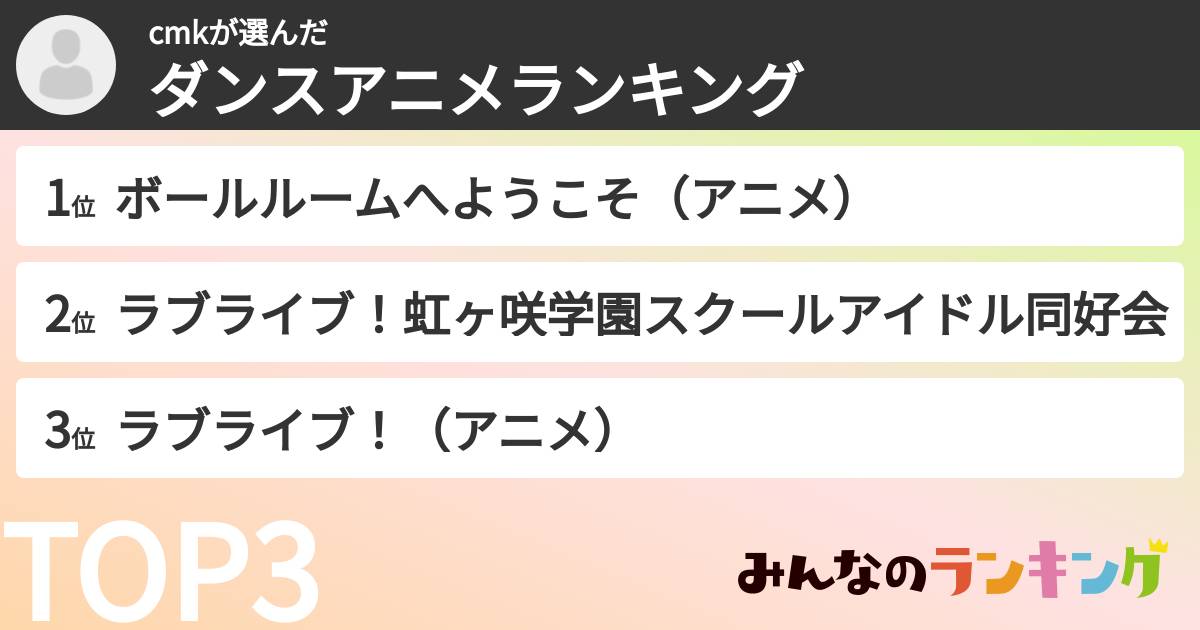 cmkさんの「ダンスアニメランキング」