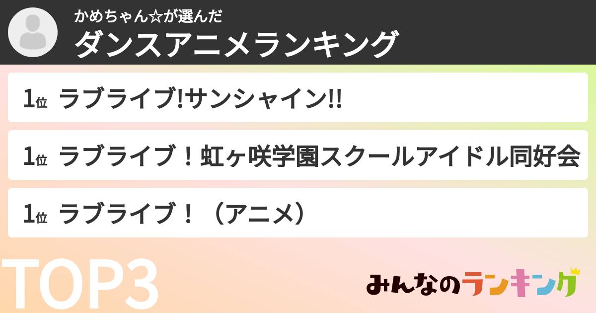かめちゃん☆さんの「ダンスアニメランキング」