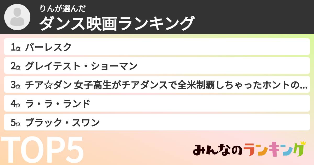 りんさんの「ダンス映画ランキング」