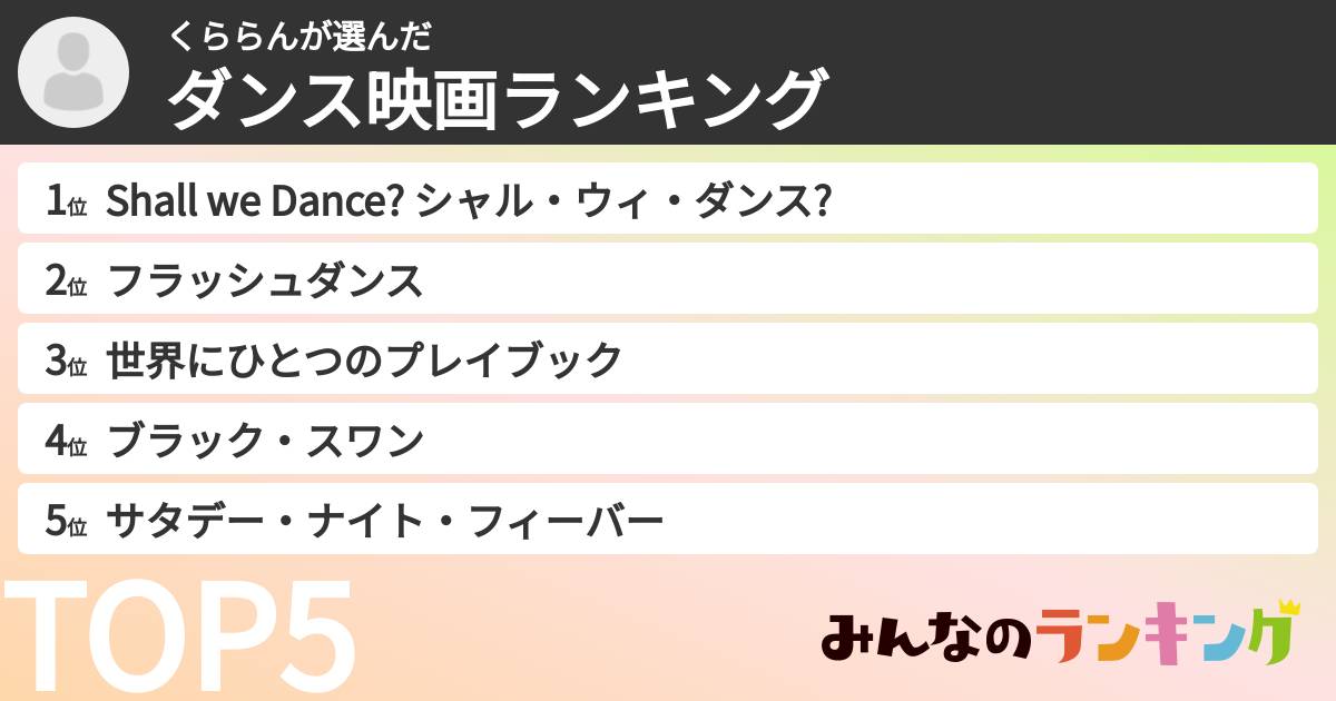 くららんさんの「ダンス映画ランキング」