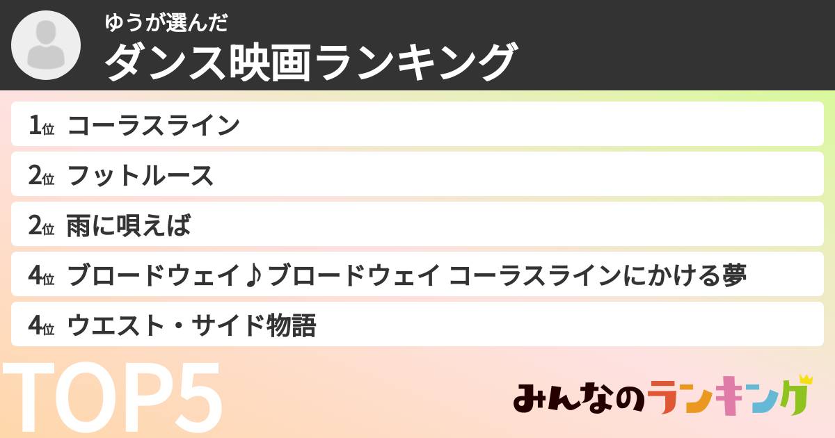 ゆうさんの「ダンス映画ランキング」
