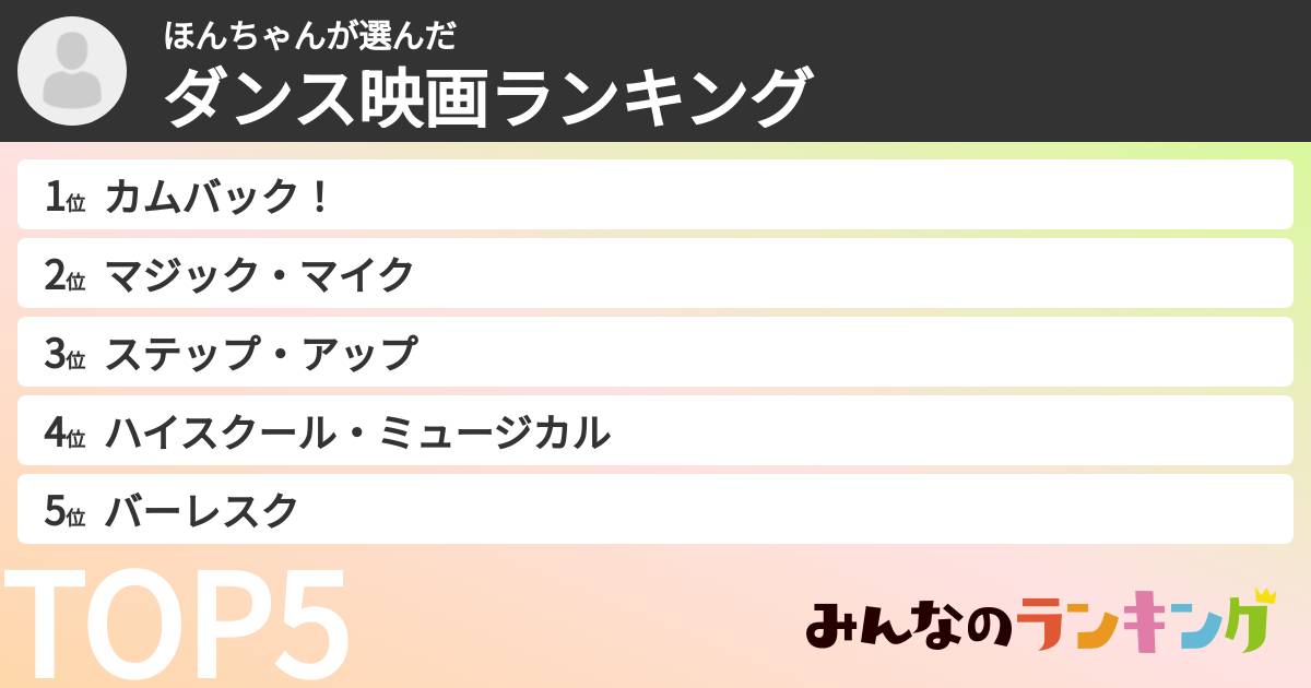 ほんちゃんさんの「ダンス映画ランキング」