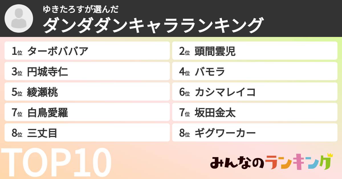 ゆきたろすさんの「ダンダダンキャラランキング」