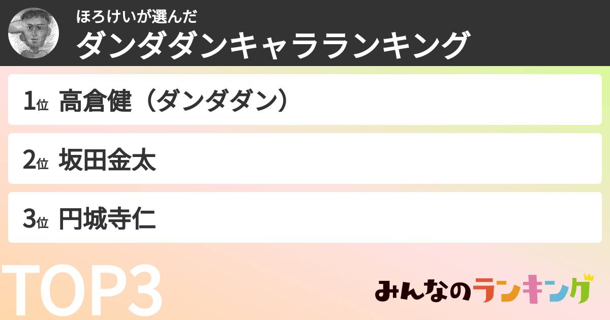 ほろけいさんの「ダンダダンキャラランキング」
