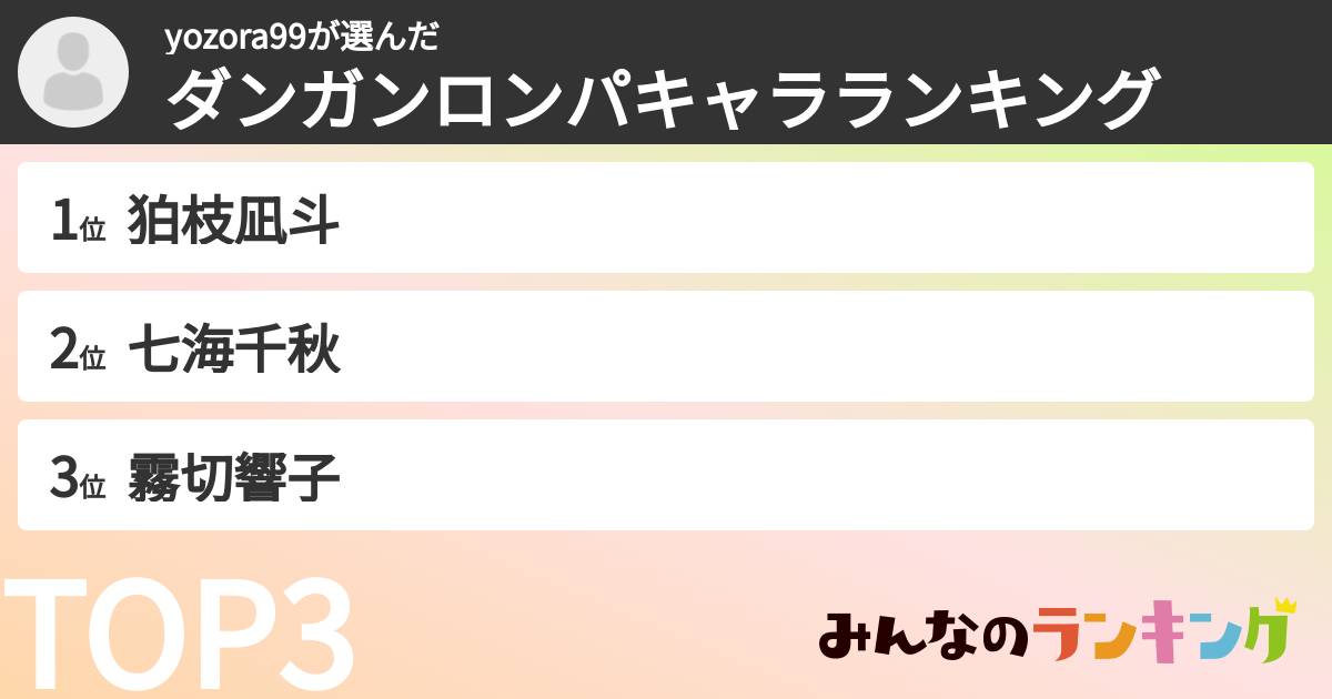 yozora99さんの「ダンガンロンパキャラランキング」