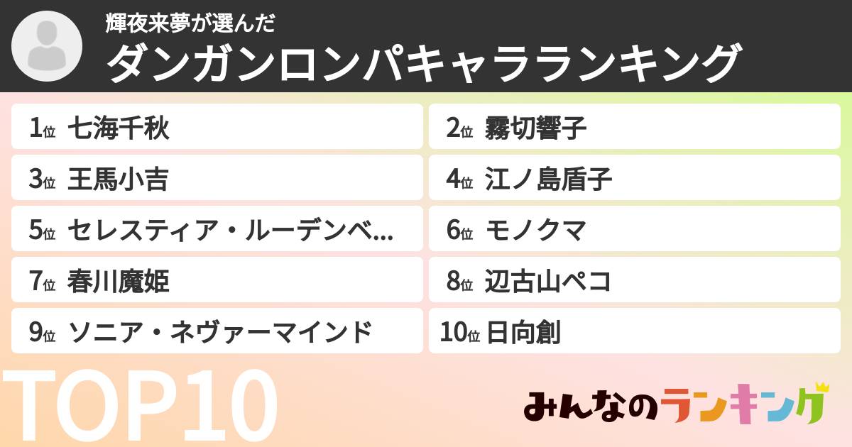 輝夜来夢さんの「ダンガンロンパキャラランキング」