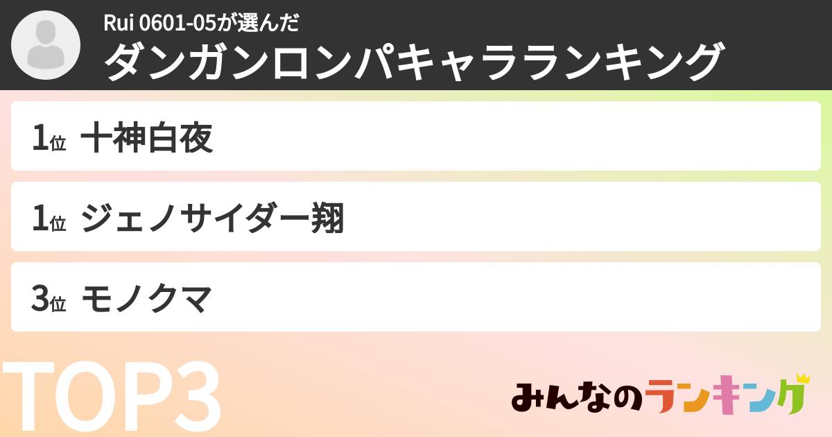 Rui 0601-05さんの「ダンガンロンパキャラランキング」