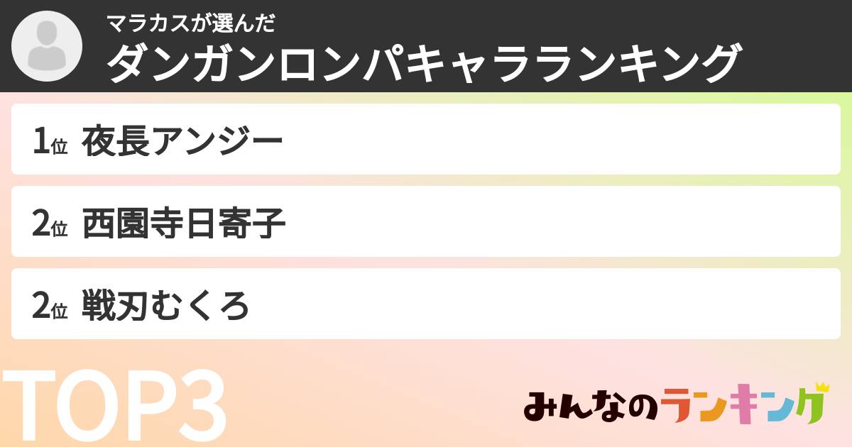 マラカスさんの「ダンガンロンパキャラランキング」