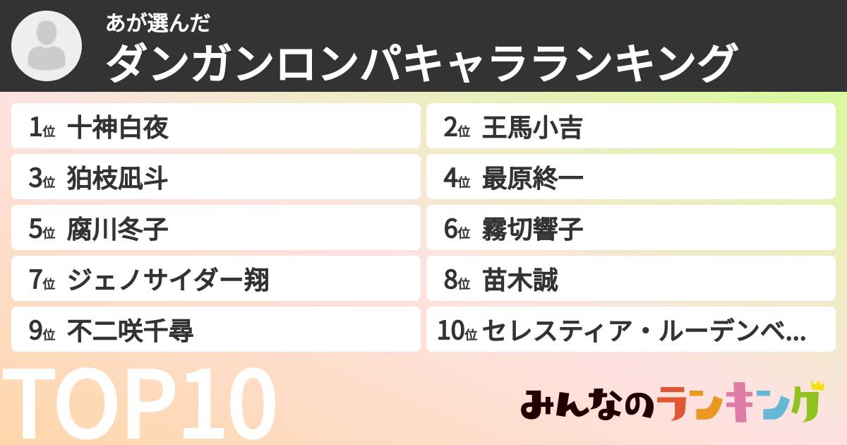 あさんの「ダンガンロンパキャラランキング」