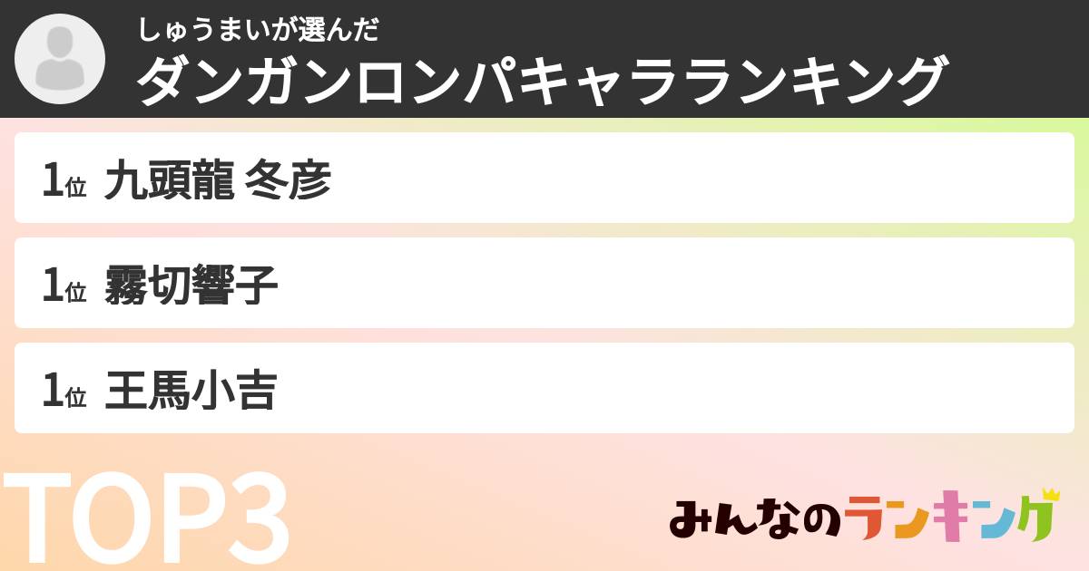 しゅうまいさんの「ダンガンロンパキャラランキング」