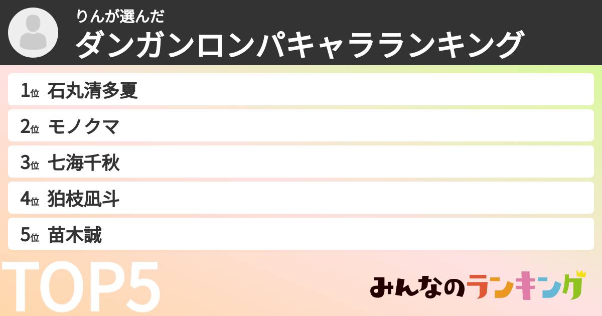 りんさんの「ダンガンロンパキャラランキング」