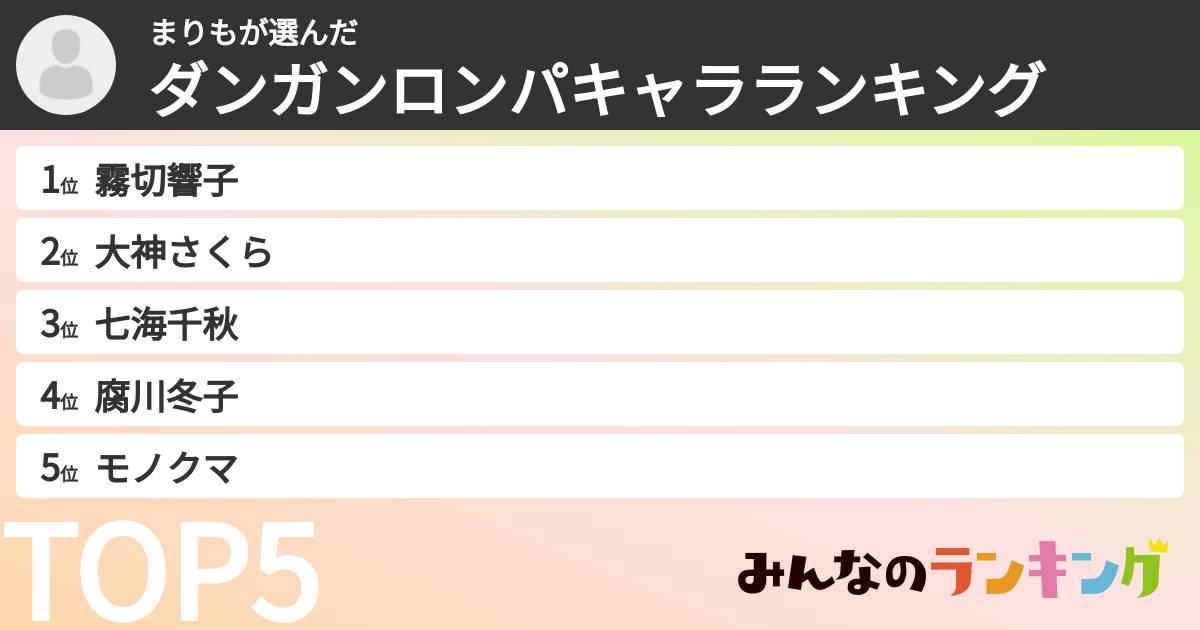 まりもさんの「ダンガンロンパキャラランキング」